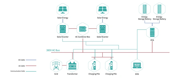 EV Fast Charging & Battery Swapping Stations